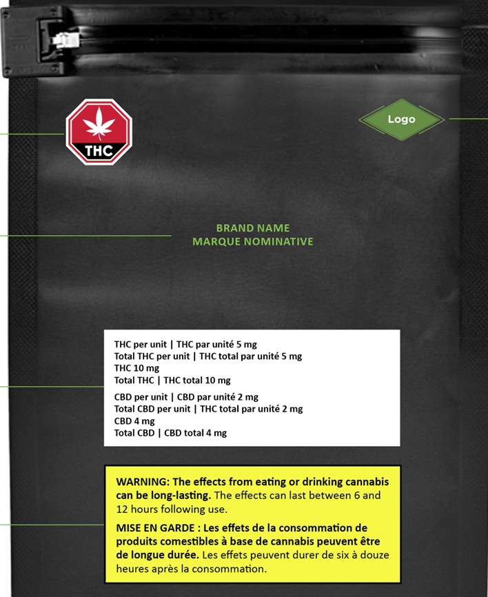 Cannabis packaging information