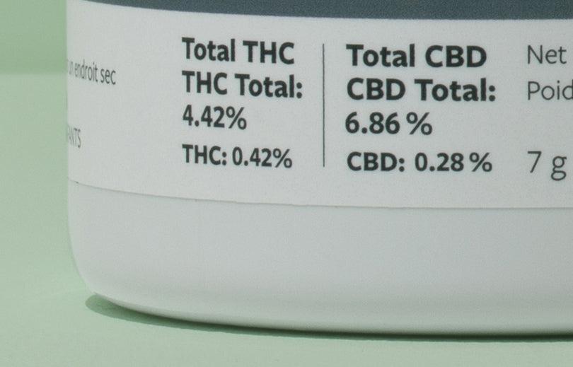 THC/CBD content